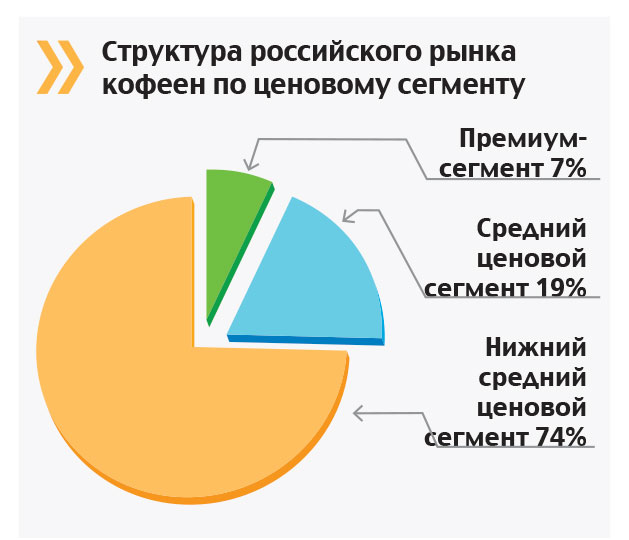 Не пишите в меню «эспрессо»!