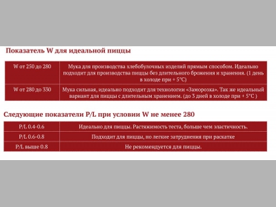 Пицца — визитная карточка вашего ресторана