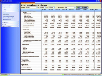 Гармоничное управление рестораном, или «Все в одном»