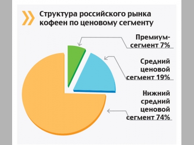 Не пишите в меню «эспрессо»!