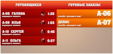 R-Keeper v.7. Антикризисное управление рестораном: высокие технологии в системе R-Keeper