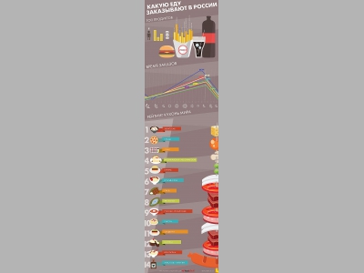 Гости ресторанов всё чаще выбирают доставку на дом