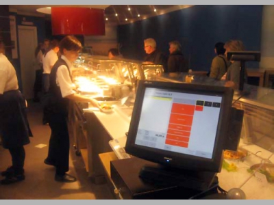 Технология  увеличения прибыли