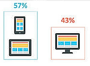 Почему вашему ресторану нужно мобильное приложение, или 5 шагов на пути к большей прибыли