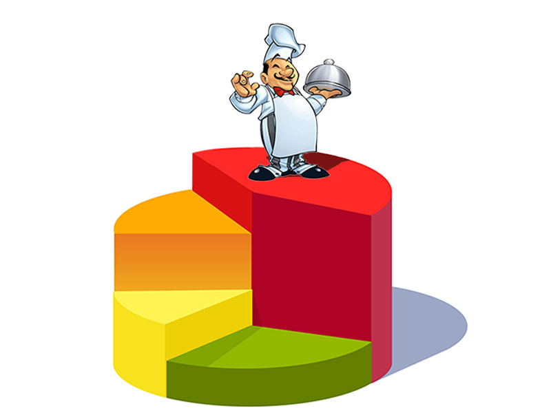 Ресторанный рынок в России растет, но в сравнении - медленно