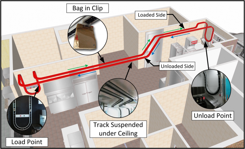Макдоналдс в России внедрил робота-транспортера для автоматизации процессов