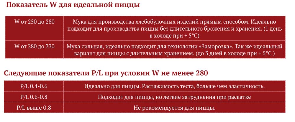 Пицца — визитная карточка вашего ресторана