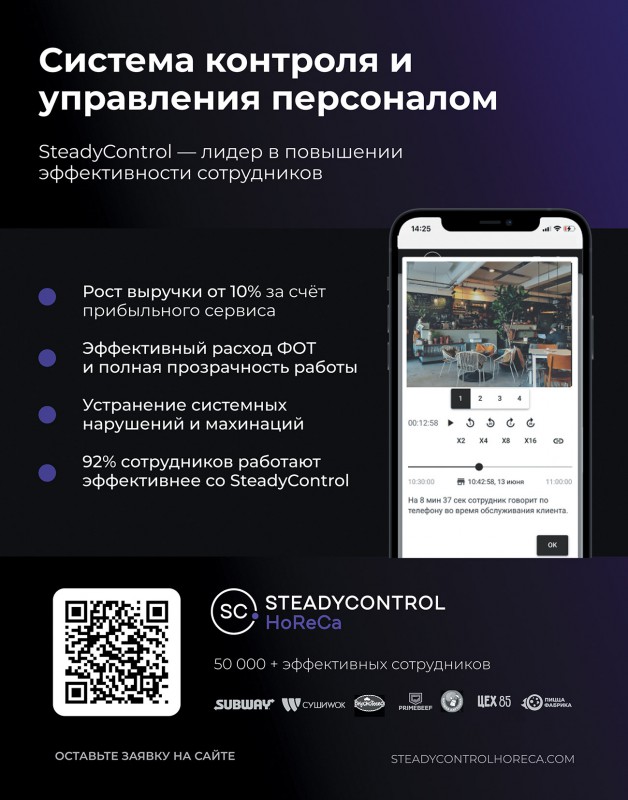 Система контроля и управления перосналом