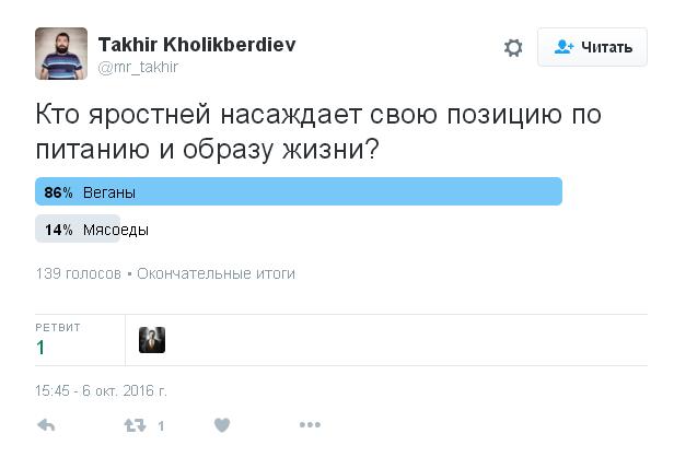 Кто победит: веганы или мясоеды?